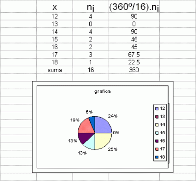 ej. 1 g